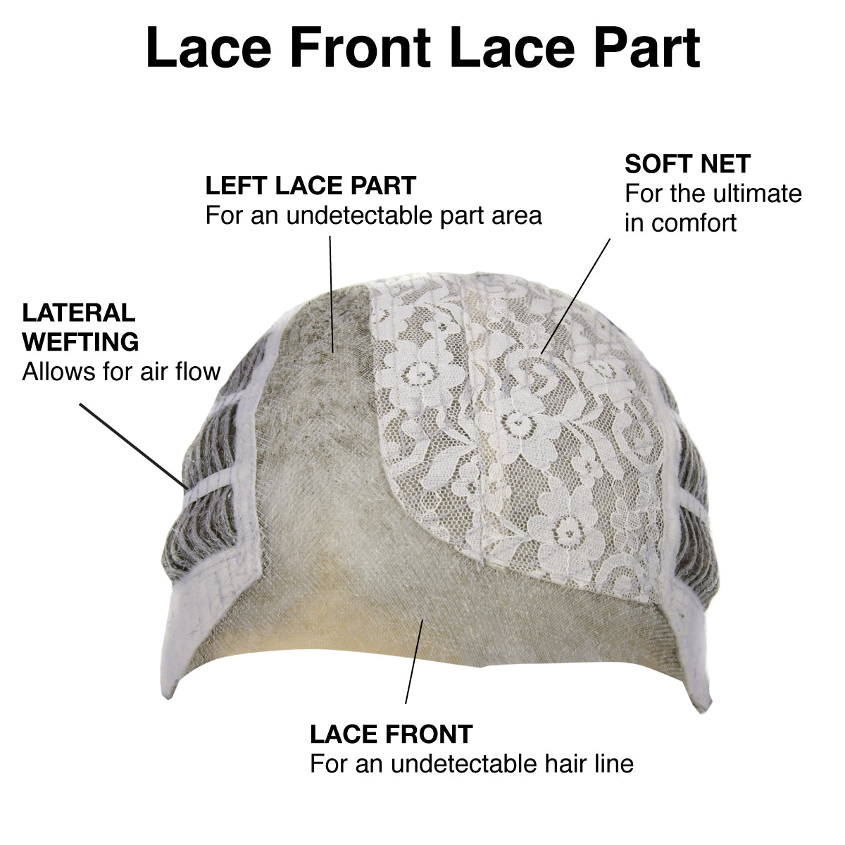 Lace Part Lace Front