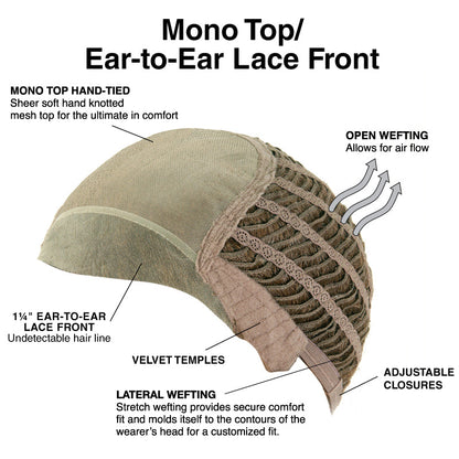 Mono Top Ear to Ear Lace Front