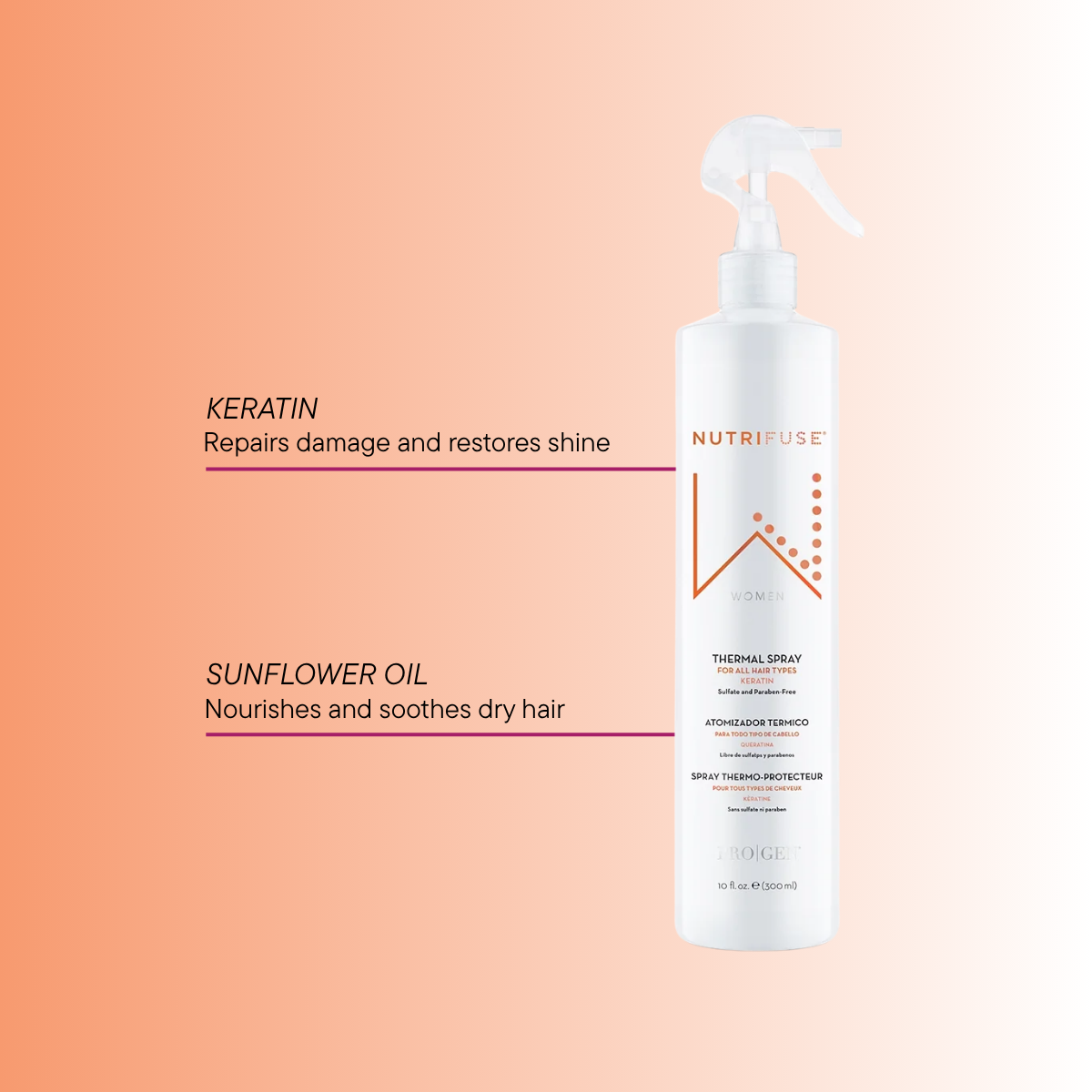 Thermal Spray